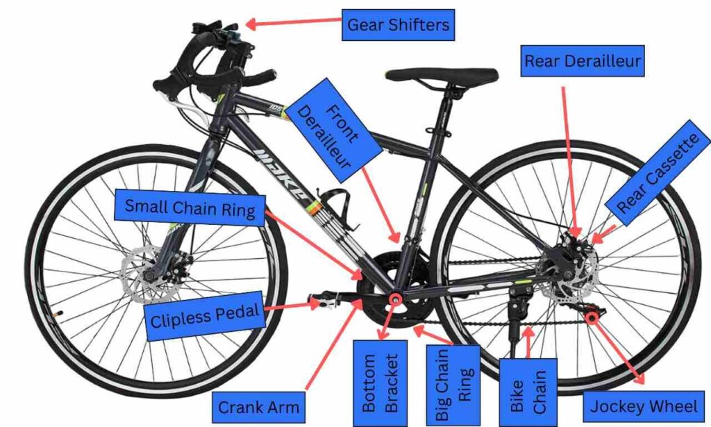 Parts of a bicycle groupset
