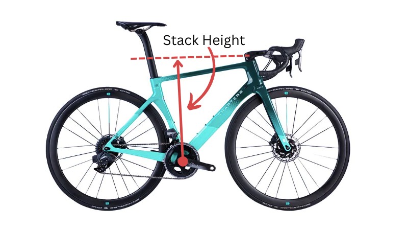 Stack Height - how to Measure a Bike frame Size